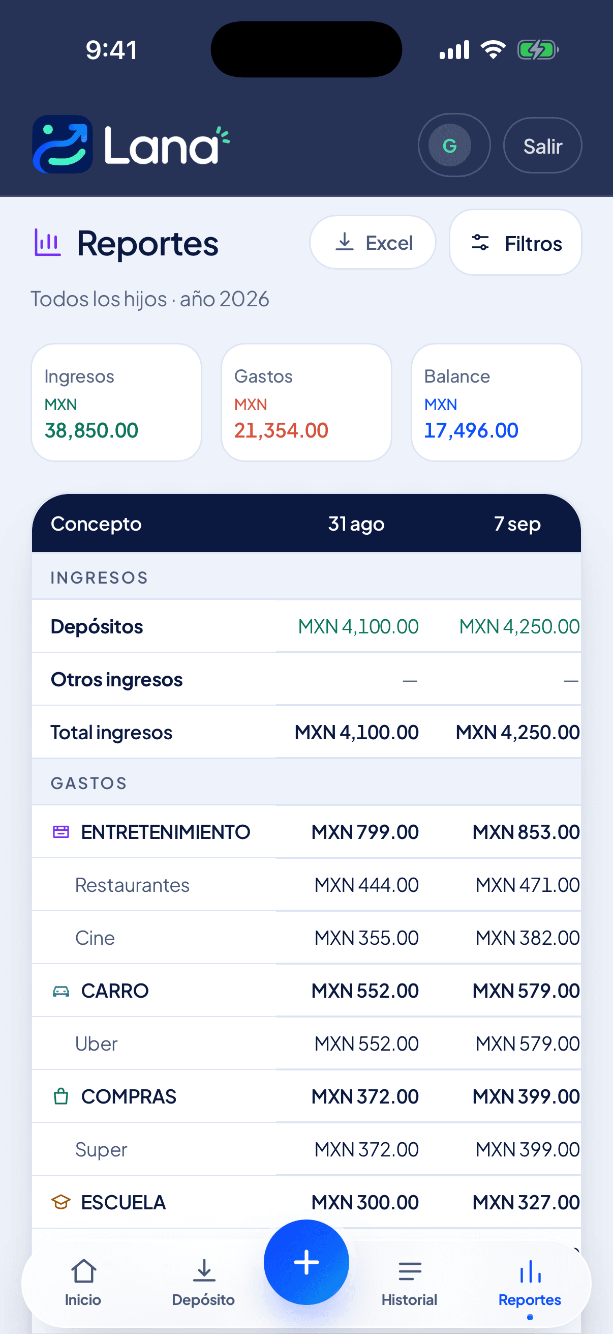 Reportes de Lana 360: los gastos por categoría y el ahorro de cada semana