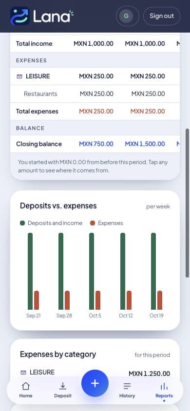 Lana 360 in English: deposits versus expenses and spending by category