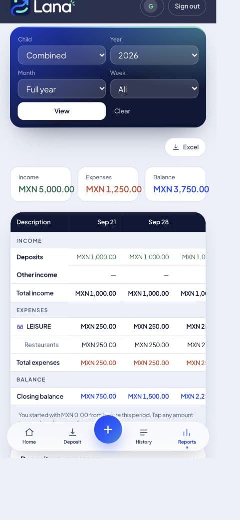 Lana 360 reports: expenses by category and savings each week